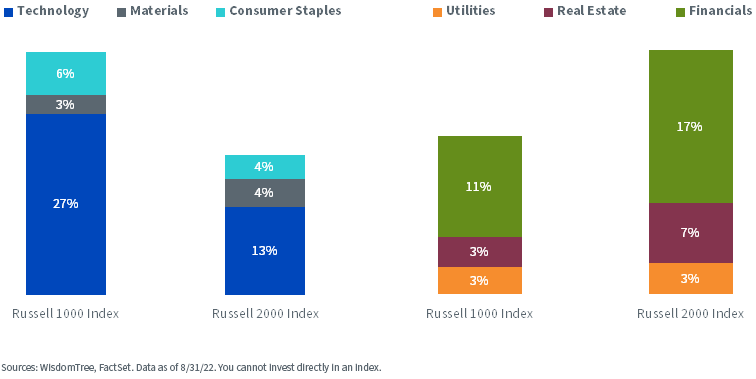 figure-4---sector-allocation.png