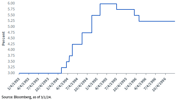 figure-1_fed-funds-target-mid-point-range.png