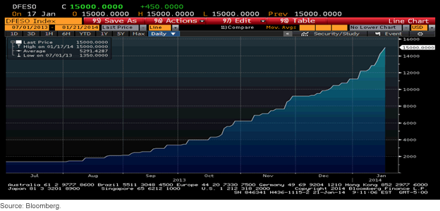Shares-Outstanding-in-DFE-btwn-7,-d-,1,-d-,13-1,-d-,21,-d-,14,-d-,png.ashx