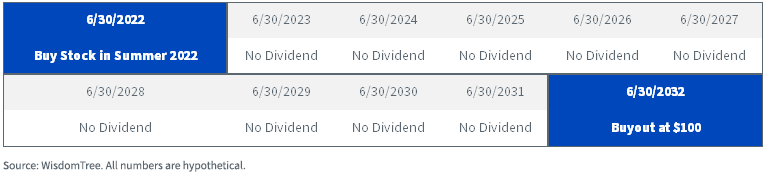 figure-5---a-growthco-forecast.png