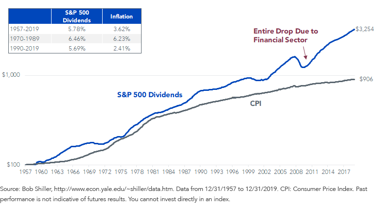 figure-1_dividend-growth-rate-beats-inflation.png