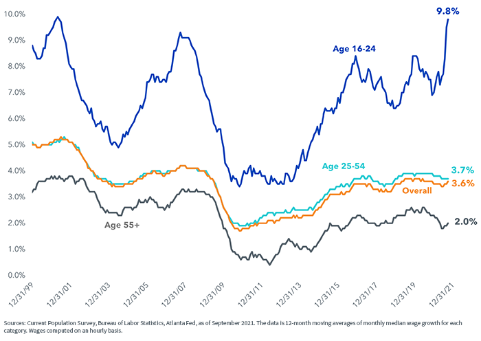 figure-1---atlanta-fed-wage-growth.png