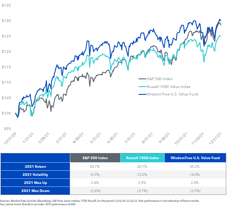 figure-2-3---2021-performance.png