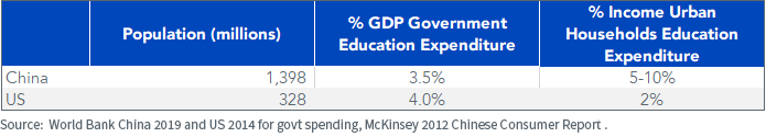 figure--3_us-vs-china.png