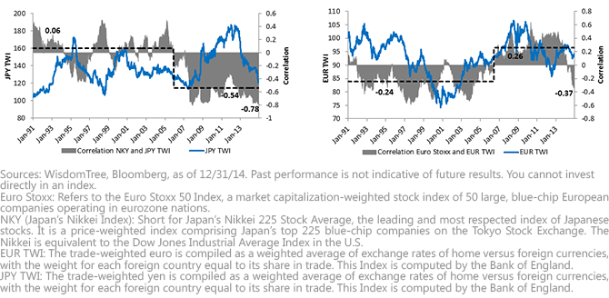 Euro-Currency-and-Equities6,-d-,png.ashx