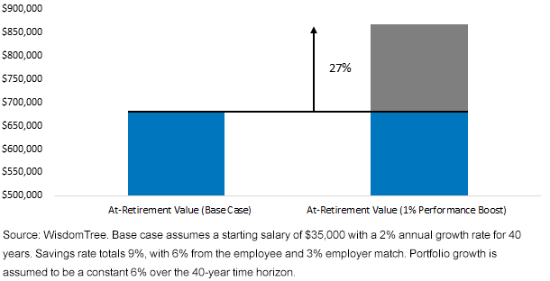 at-retirment-balance-value-boost.gif