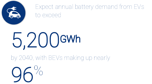 figure-4---battery-demand.png