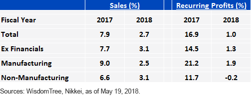 japan-listed-companies-corporate-profit-and-sales.gif