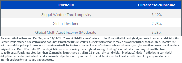 figure-6---wt-portfolio.png
