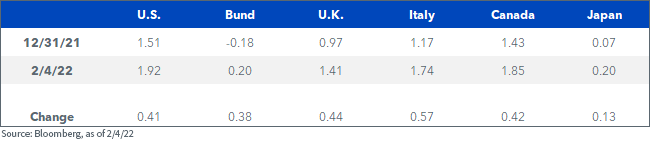 figure-1---changes-in-sovereign-debt-yields.png