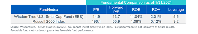 figure-4_fundamentals.png