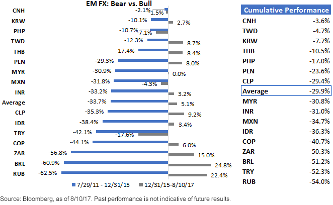 dollar-strength-vs-weakness.gif