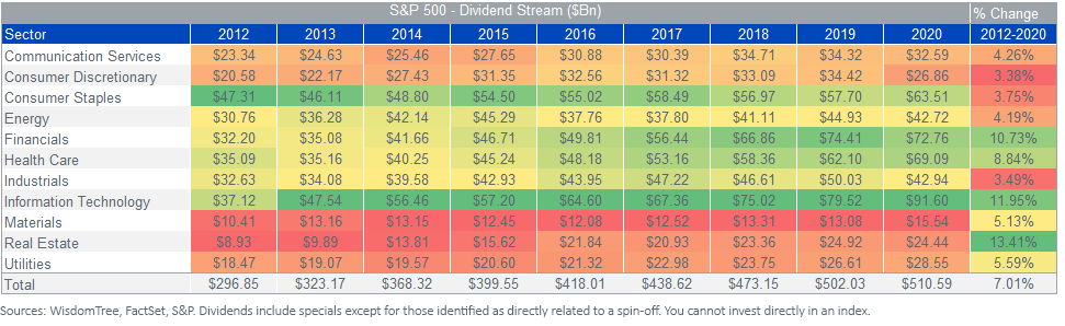 figure-1_sector-dividend-stream_updated.png