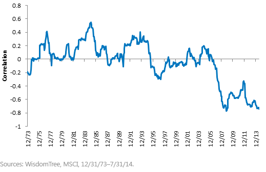 Yen-v,-d-,-MSCI-Japan-Index,-d-,png.ashx