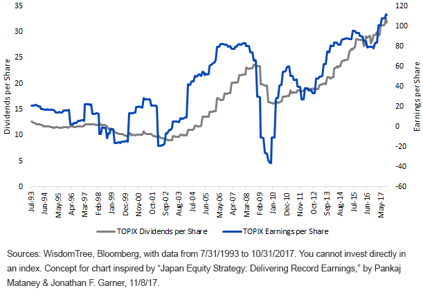 topix-earnings-,-a-,-dividends-per-share.gif