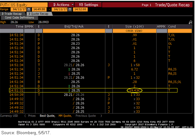 putw-us-equity-2.gif