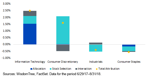 sector-performance-attribution.gif