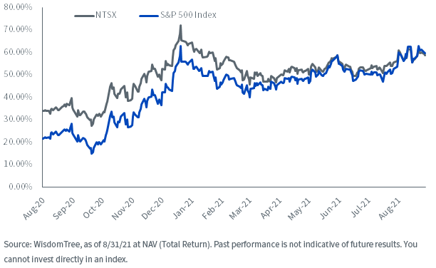figure-4_trailing-2-year-return.png