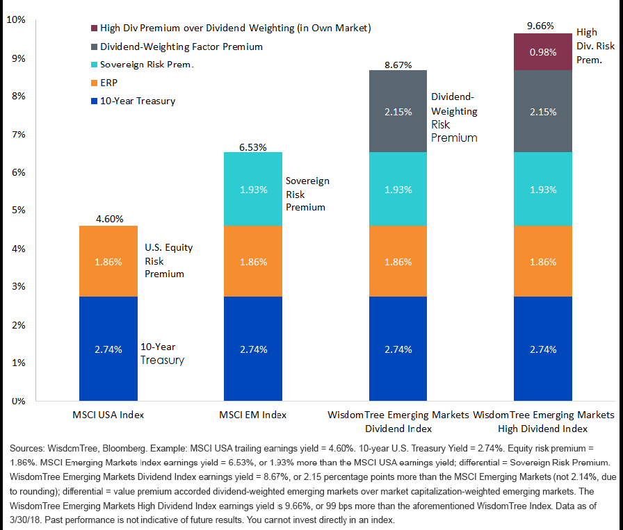 components-of-earnings-yield.gif