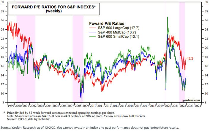 figure-3_forward-pe-ratios-for-s,-a-,p-indexes.jpg