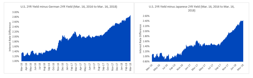 king-dollar-graph-2.png