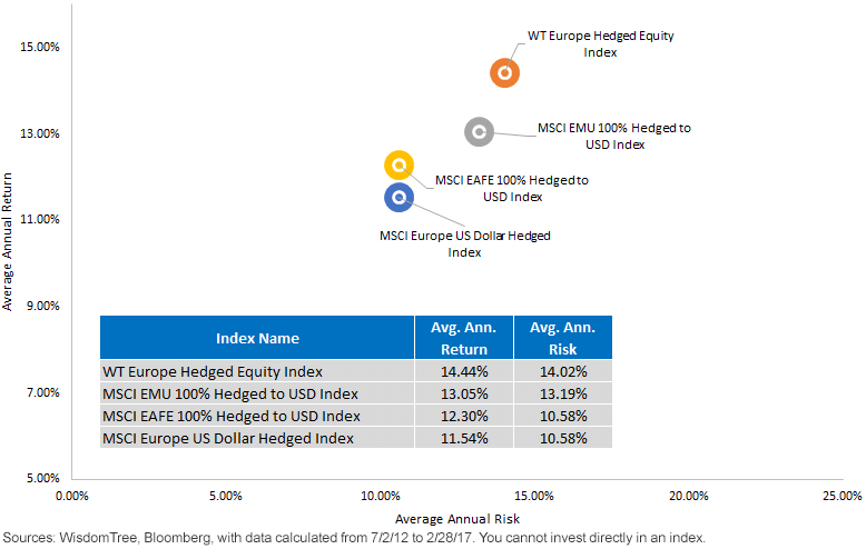 risk-return-compared-to-market-cap-weighted.gif
