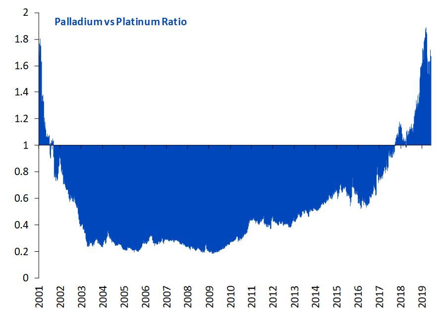 figure-1-platinum-to-shine.jpg