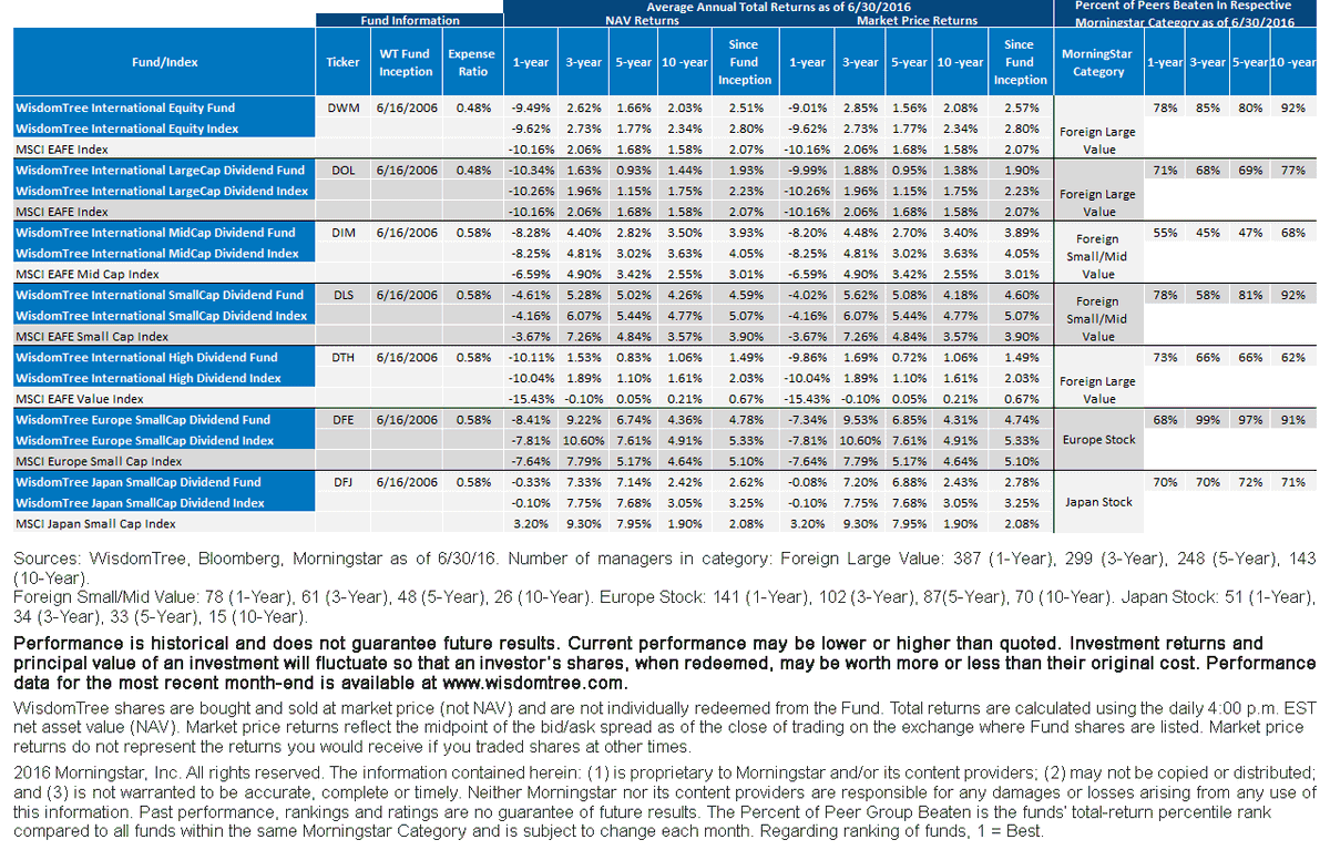Average-Annual-Returns40,-d-,gif.ashx