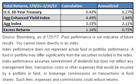 performance-summary.gif