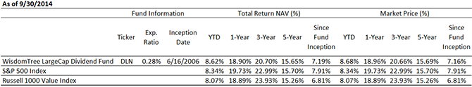 Average-Annual-Returns-of-DLN8,-d-,png.ashx