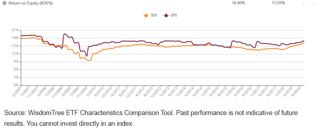 historical-roe-of-eps-vs,-d-,-s,-a-,p-500.gif