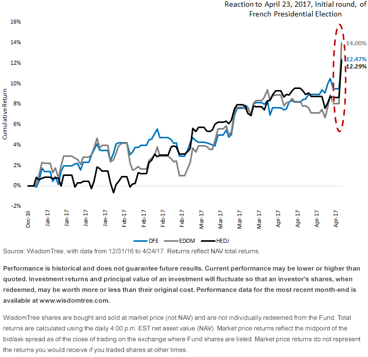 wt-equity-funds-performance.gif