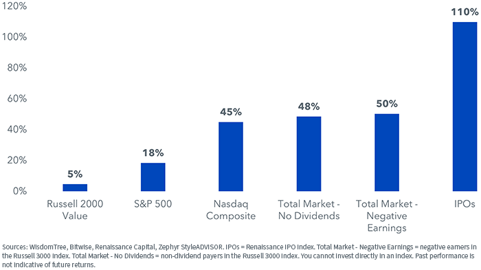 figure-1---2020-index-performance.png