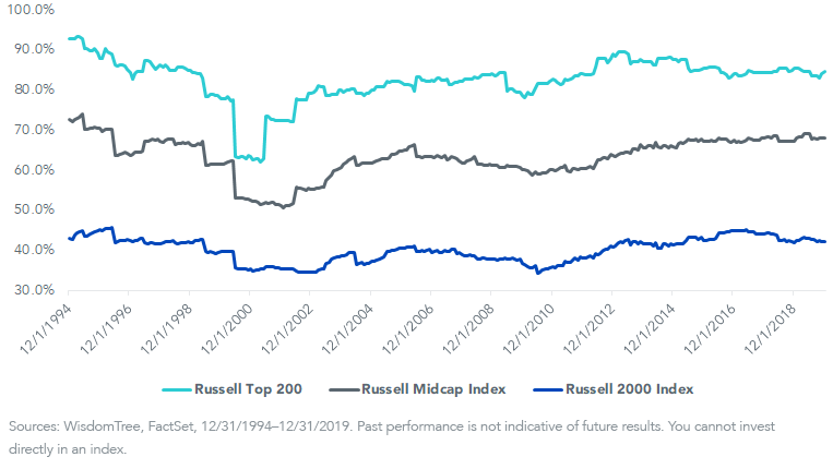 figure-1_percent-index-dividend-payers.png