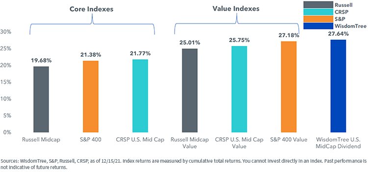 figure-3---ytd-index-performance.png