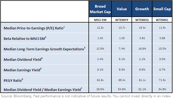 Comparing-WT-EM-family-chart,-d-,png.ashx