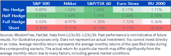 figure-5_avg-monthly-return.png