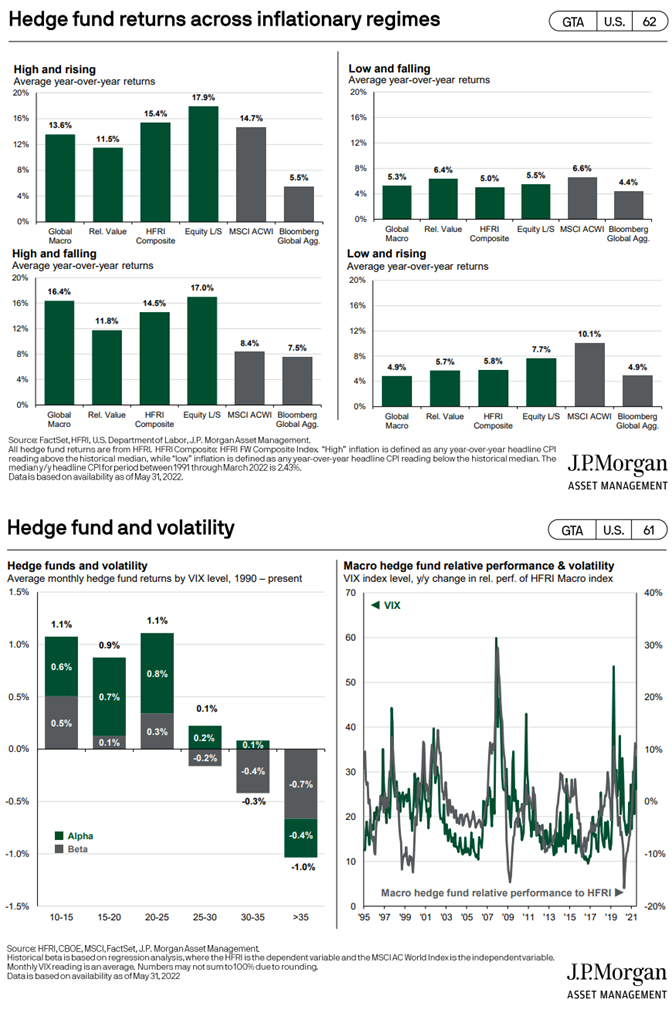 figure-1and2_hedge-fund-and-volatility.png