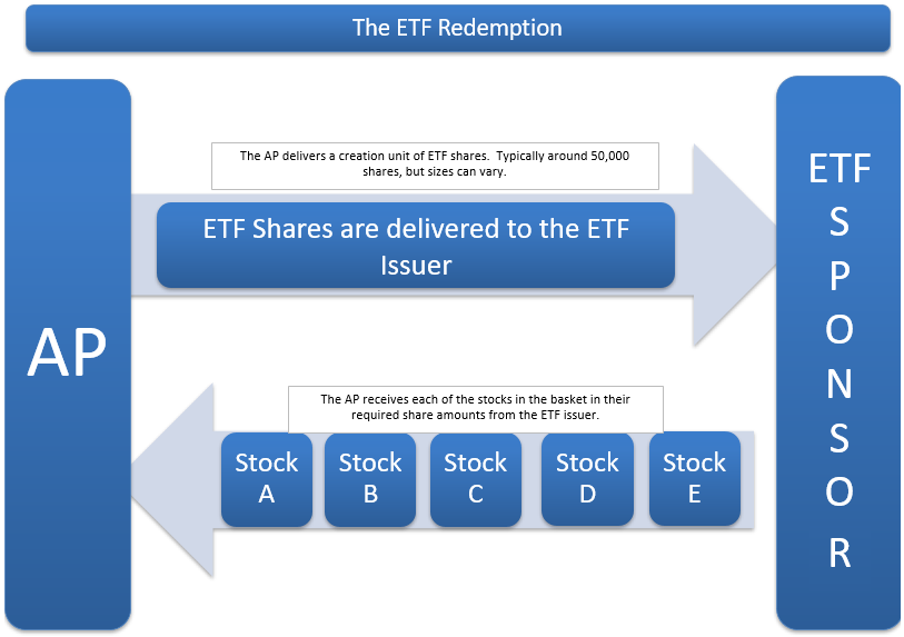 the-etf-redemption.png