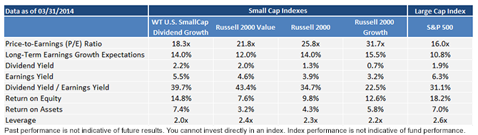 Small-Cap-Indexes,-d-,png.ashx