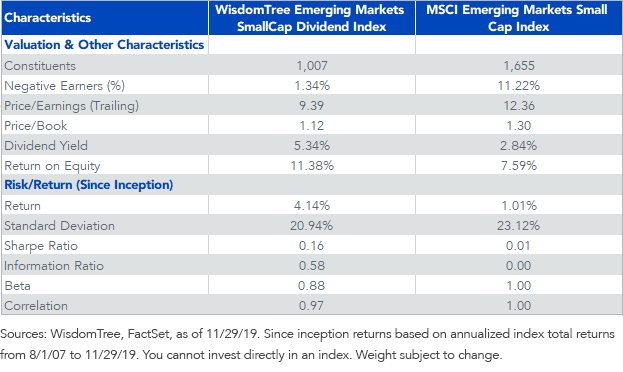 wtemsc-vs-msci-em-small-cap.png