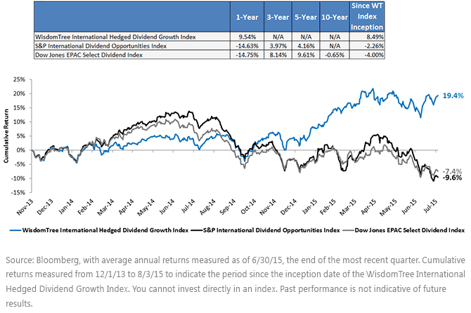 Difference-of-Currency-Hedging1,-d-,gif.ashx