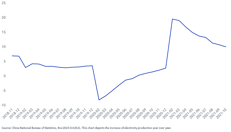 figure-5---china-electricity-production.png