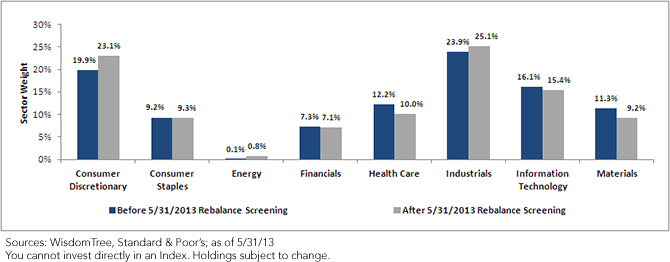 Japan-Rebalance-Sector-Chart-1,-d-,png.ashx