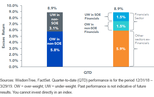 chxsoe-vs,-d-,-msci-china-index-from-financials.gif