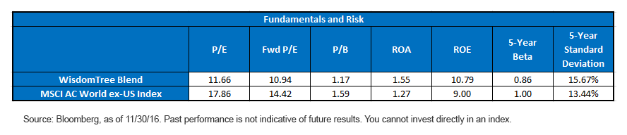 fundamentals-and-risk.gif