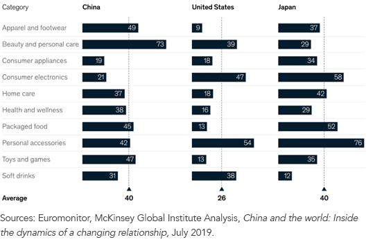 foreign-market-share-of-top-30-brands-by-category-and-market.png