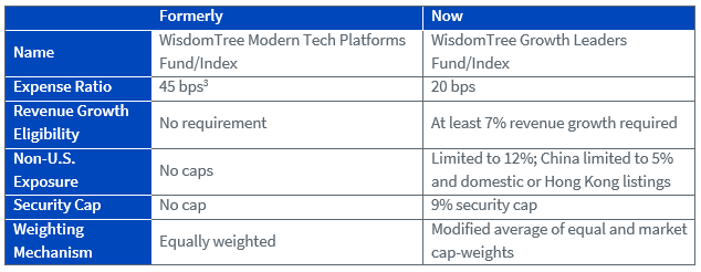 figure-1_summary-of-methodology-enhancements.png