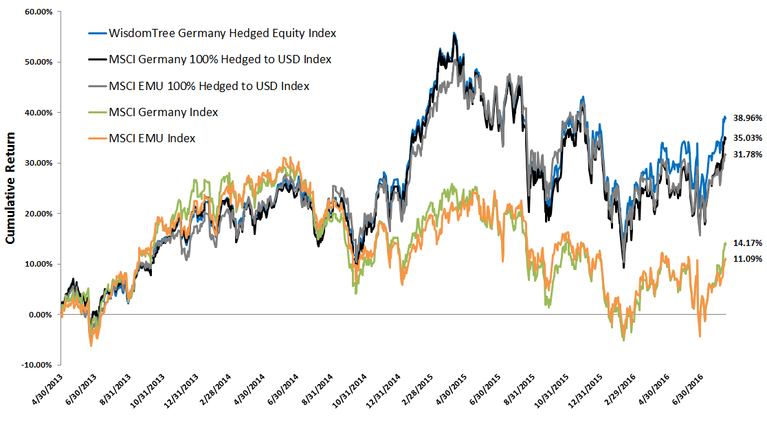 Cumulative-Returns1,-d-,gif.ashx