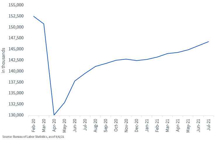 figure-1---total-nonfarm-payrolls.png